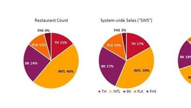 New Segments Provide Enhanced Disclosure on International and Home Market Businesses