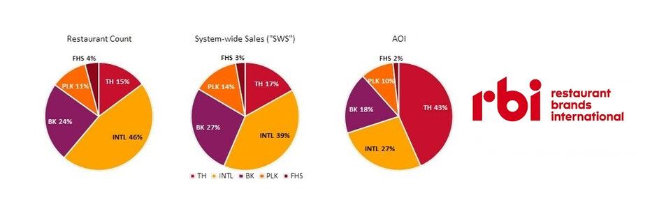 New Segments Provide Enhanced Disclosure on International and Home Market Businesses